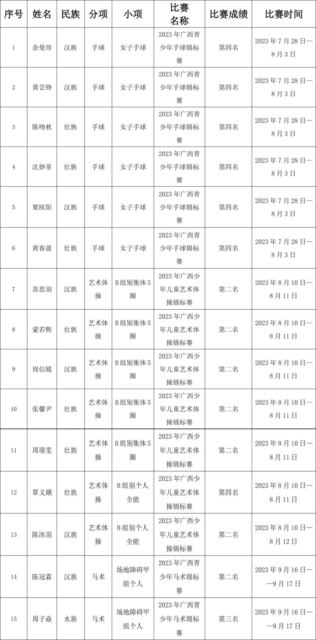 如何制定智能篮球训练计划_0